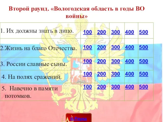 Второй раунд. «Вологодская область в годы ВО войны» 100 200