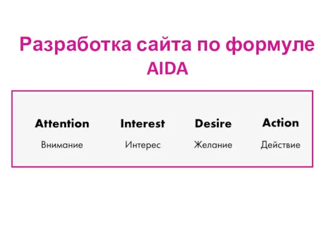 Разработка сайта по формуле AIDA