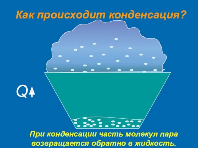 Как происходит конденсация? При конденсации часть молекул пара возвращается обратно в жидкость. Q