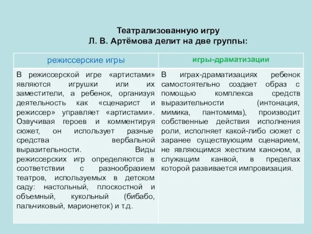 Театрализованную игру Л. В. Артёмова делит на две группы: