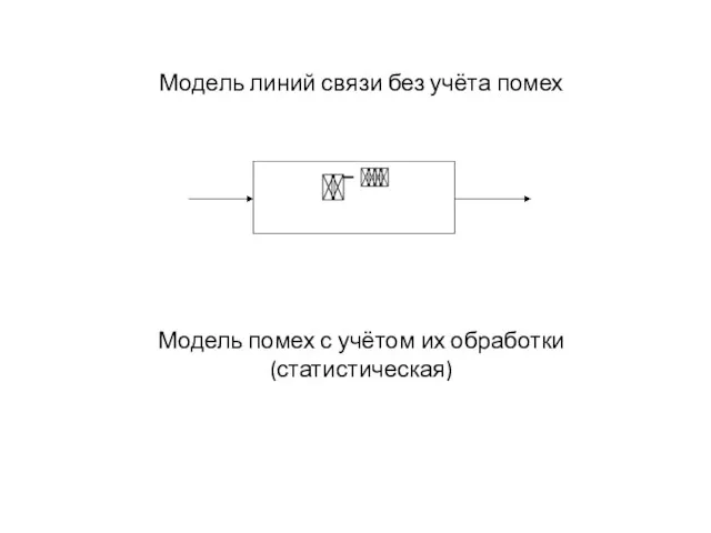 Модель линий связи без учёта помех Модель помех с учётом их обработки (статистическая)