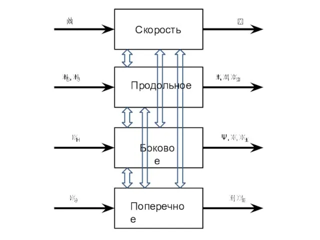 Продольное Боковое Поперечное Продольное Скорость