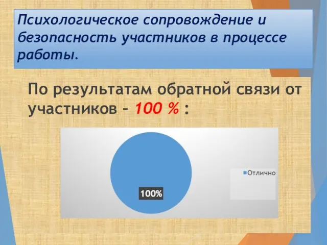 Психологическое сопровождение и безопасность участников в процессе работы. По результатам