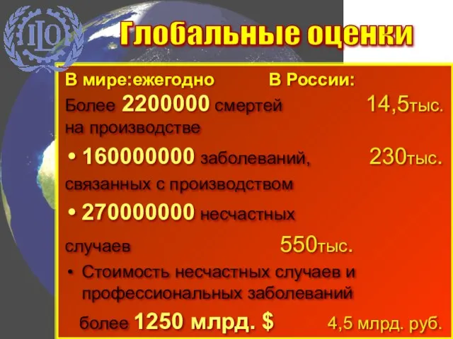 Глобальные оценки В мире: ежегодно В России: Более 2200000 смертей 14,5тыс. на производстве