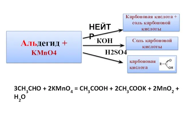 Альдегид + KMnO4 КОН Н2SO4 Карбоновая кислота + соль карбоновой