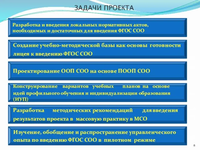 Разработка и введения локальных нормативных актов, необходимых и достаточных для