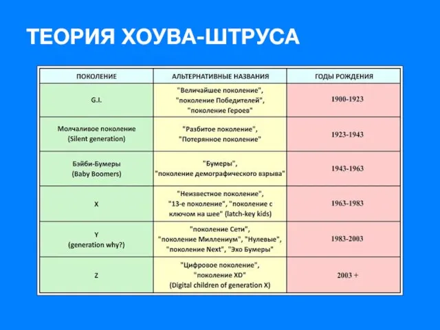 ТЕОРИЯ ХОУВА-ШТРУСА