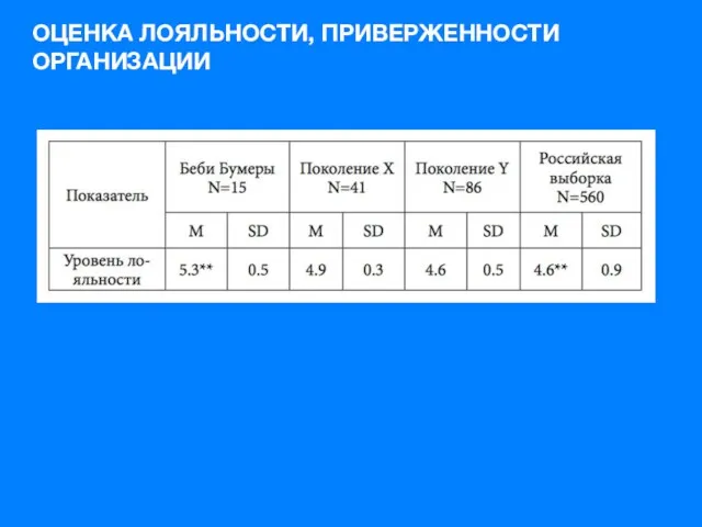 ОЦЕНКА ЛОЯЛЬНОСТИ, ПРИВЕРЖЕННОСТИ ОРГАНИЗАЦИИ