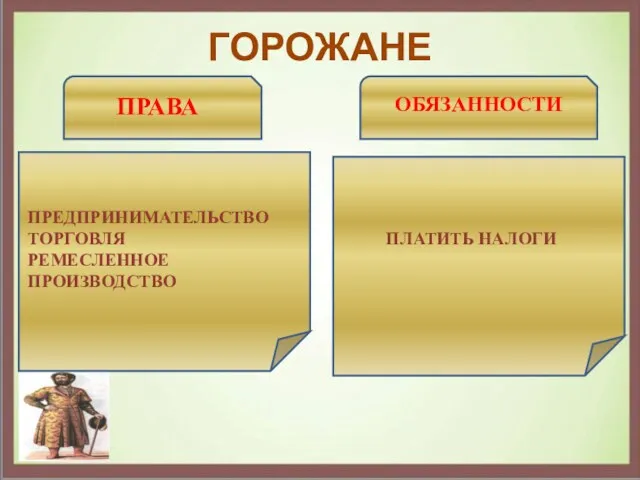 ГОРОЖАНЕ ПРАВА ОБЯЗАННОСТИ ПРЕДПРИНИМАТЕЛЬСТВО ТОРГОВЛЯ РЕМЕСЛЕННОЕ ПРОИЗВОДСТВО ПЛАТИТЬ НАЛОГИ