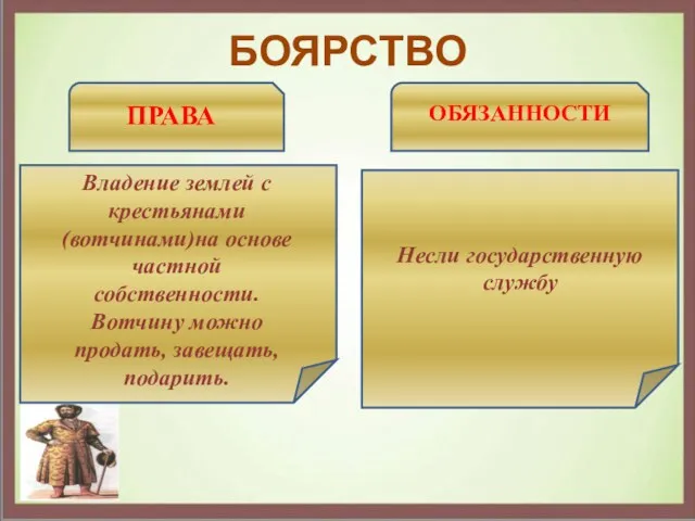 БОЯРСТВО ПРАВА ОБЯЗАННОСТИ Владение землей с крестьянами (вотчинами)на основе частной