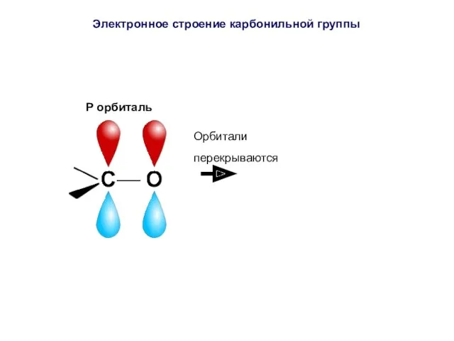 P орбиталь Орбитали перекрываются Электронное строение карбонильной группы