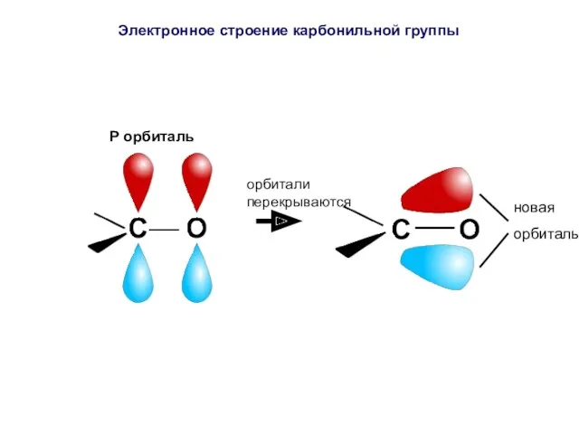 P орбиталь орбитали перекрываются новая орбиталь Электронное строение карбонильной группы