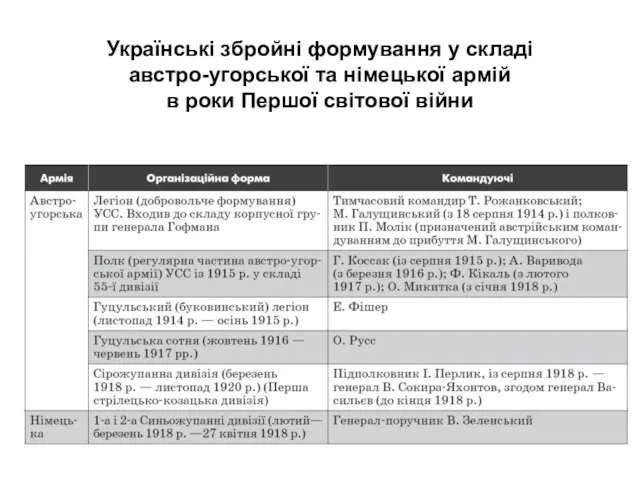 Українські збройні формування у складі австро-угорської та німецької армій в роки Першої світової війни