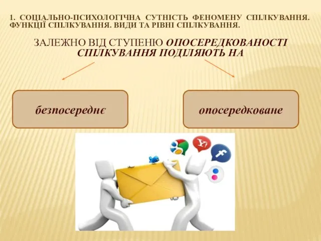 1. СОЦІАЛЬНО-ПСИХОЛОГІЧНА СУТНІСТЬ ФЕНОМЕНУ СПІЛКУВАННЯ. ФУНКЦІЇ СПІЛКУВАННЯ. ВИДИ ТА РІВНІ