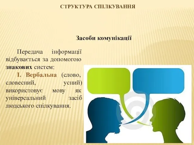 СТРУКТУРА СПІЛКУВАННЯ Засоби комунікації Передача інформації відбувається за допомогою знакових