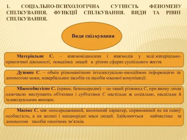 1. СОЦІАЛЬНО-ПСИХОЛОГІЧНА СУТНІСТЬ ФЕНОМЕНУ СПІЛКУВАННЯ. ФУНКЦІЇ СПІЛКУВАННЯ. ВИДИ ТА РІВНІ