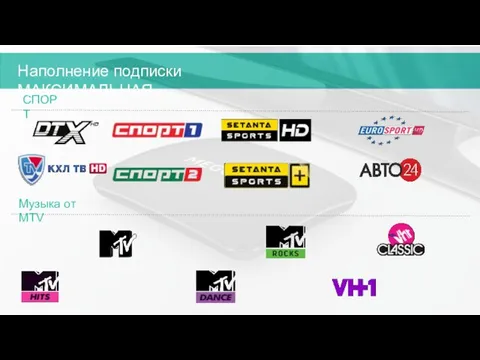 СПОРТ Музыка от MTV Наполнение подписки МАКСИМАЛЬНАЯ