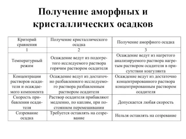 Получение аморфных и кристаллических осадков