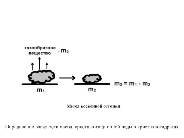 Метод косвенной отгонки Определение влажности хлеба, кристаллизационной воды в кристаллогидратах