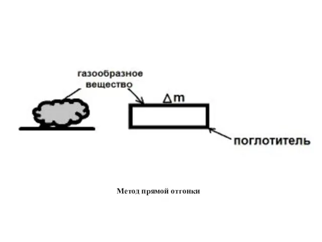 Метод прямой отгонки