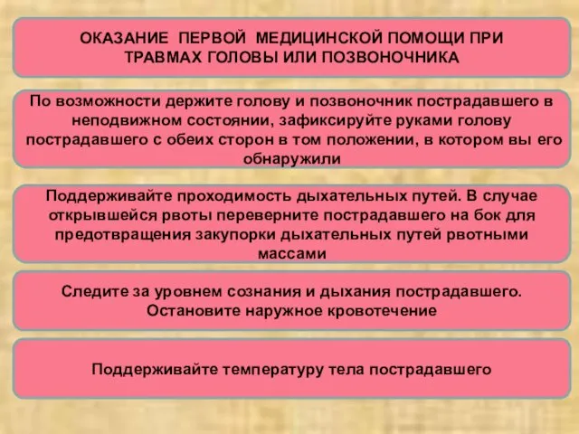 ОКАЗАНИЕ ПЕРВОЙ МЕДИЦИНСКОЙ ПОМОЩИ ПРИ ТРАВМАХ ГОЛОВЫ ИЛИ ПОЗВОНОЧНИКА По