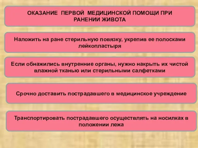 ОКАЗАНИЕ ПЕРВОЙ МЕДИЦИНСКОЙ ПОМОЩИ ПРИ РАНЕНИИ ЖИВОТА Наложить на ране