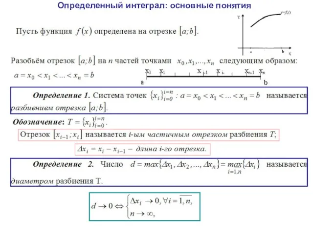 Определенный интеграл: основные понятия