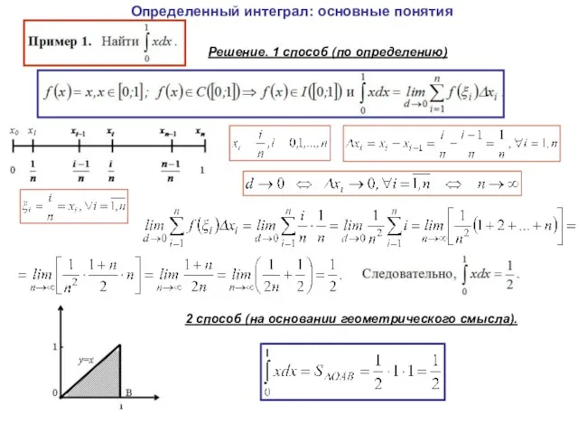 Определенный интеграл: основные понятия Решение. 1 способ (по определению) 2 способ (на основании геометрического смысла).