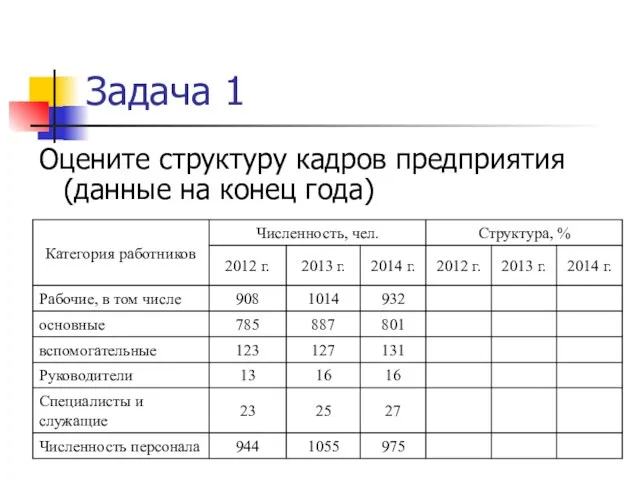 Задача 1 Оцените структуру кадров предприятия (данные на конец года)