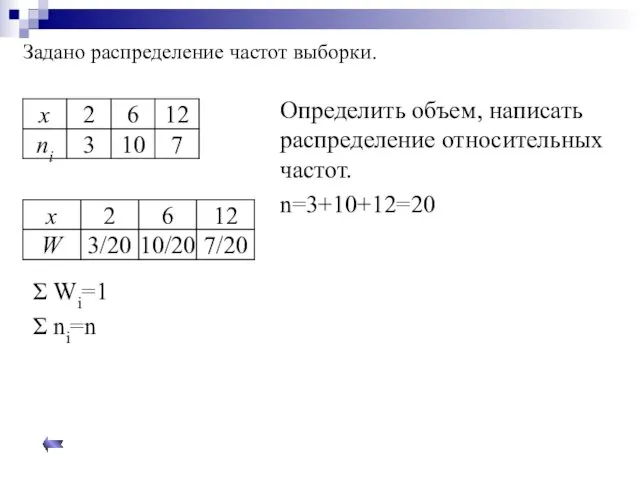 Задано распределение частот выборки. Определить объем, написать распределение относительных частот. n=3+10+12=20 Σ Wi=1 Σ ni=n