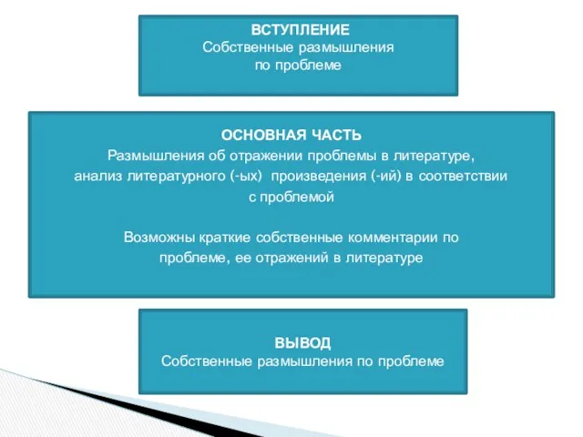 ВСТУПЛЕНИЕ Собственные размышления по проблеме ОСНОВНАЯ ЧАСТЬ Размышления об отражении