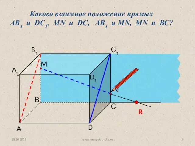 А D С В B1 С1 D1 А1 Каково взаимное положение прямых AB1