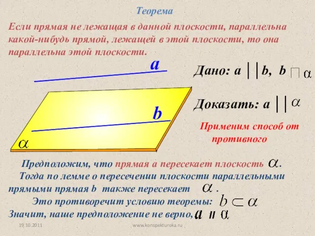 Дано: a ││b, b Доказать: a ││ a b Теорема Если прямая не