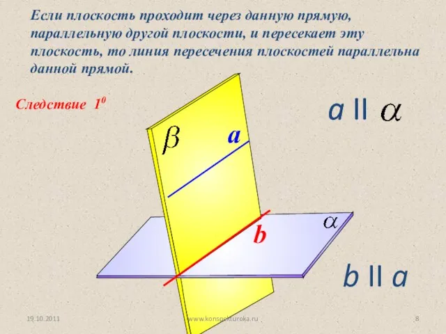 Следствие 10 Если плоскость проходит через данную прямую, параллельную другой плоскости, и пересекает