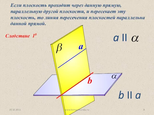 Следствие 10 Если плоскость проходит через данную прямую, параллельную другой