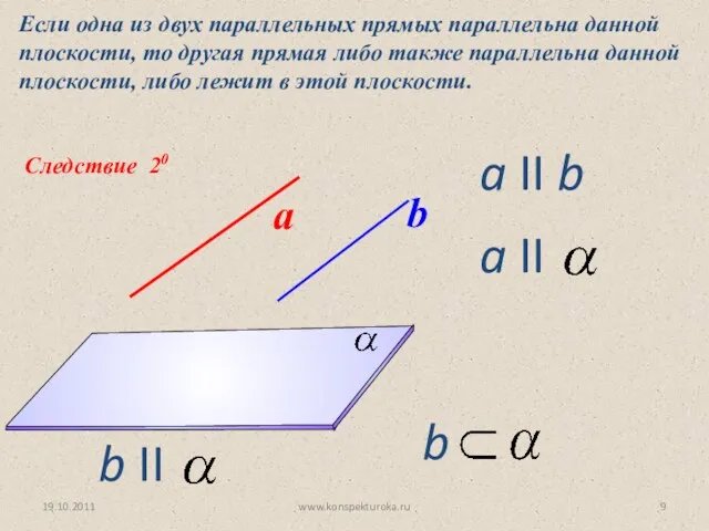 Следствие 20 Если одна из двух параллельных прямых параллельна данной плоскости, то другая