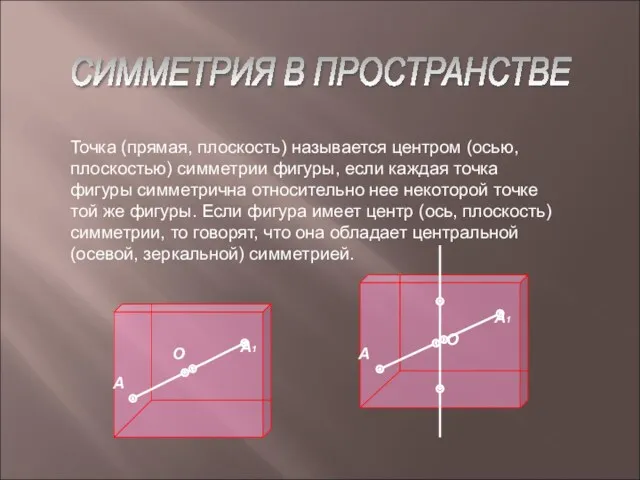 СИММЕТРИЯ В ПРОСТРАНСТВЕ Точка (прямая, плоскость) называется центром (осью, плоскостью)