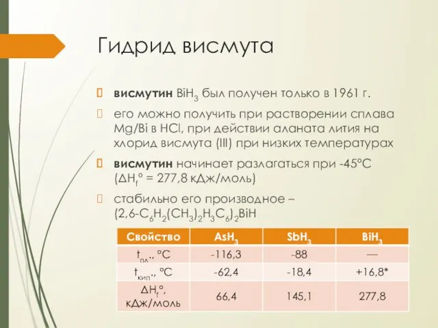 Гидрид висмута висмутин BiH3 был получен только в 1961 г.