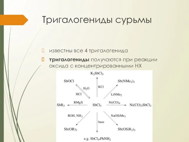 Тригалогениды сурьмы известны все 4 тригалогенида тригалогениды получаются при реакции оксида с концентрированными HX