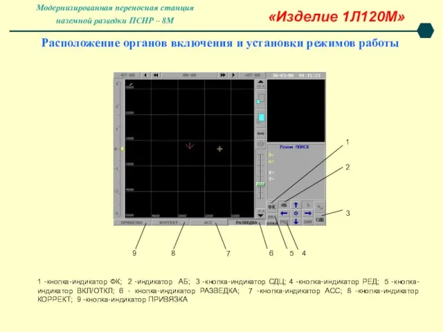 «Изделие 1Л120М» Расположение органов включения и установки режимов работы 1 -кнопка-индикатор ФК; 2