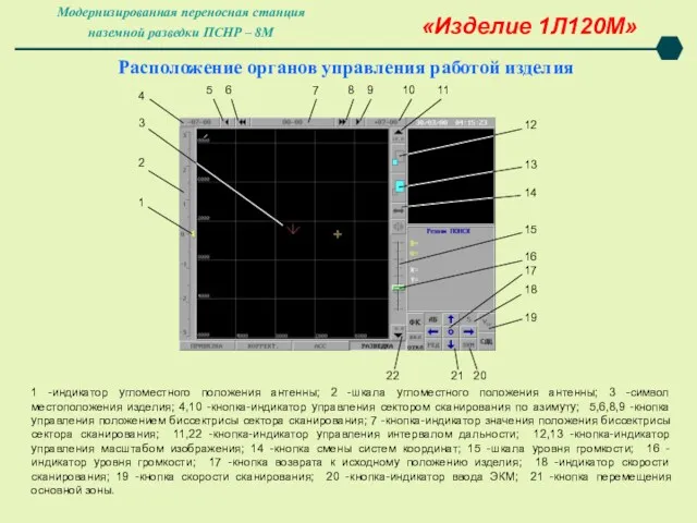 1 -индикатор угломестного положения антенны; 2 -шкала угломестного положения антенны; 3 -символ местоположения