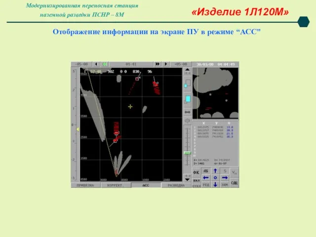 Отображение информации на экране ПУ в режиме “АСС" «Изделие 1Л120М» Модернизированная переносная станция