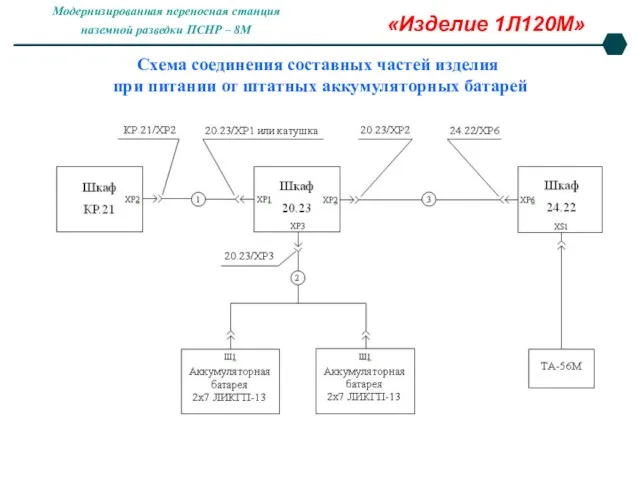 «Изделие 1Л120М» Схема соединения составных частей изделия при питании от штатных аккумуляторных батарей