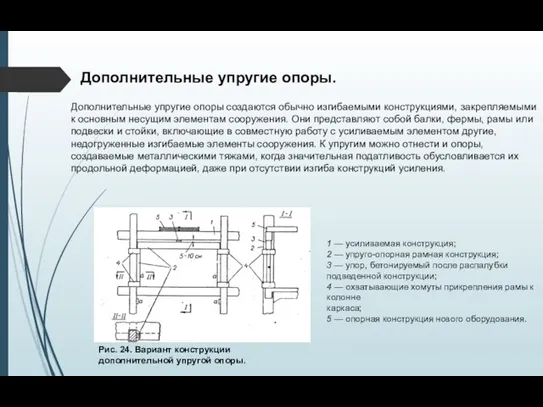 Дополнительные упругие опоры создаются обычно изгибаемыми конструкциями, закрепляемыми к основным