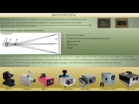 ДИАПРОЕКТОРЫ Назначение аппарата: создавать на экране увеличенные изображения прозрачных рисунков
