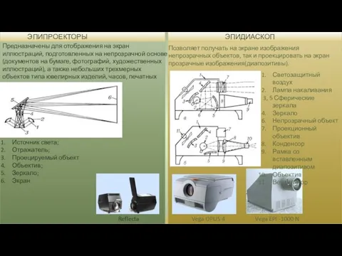 ЭПИПРОЕКТОРЫ Предназначены для отображения на экран иллюстраций, подготовленных на непрозрачной