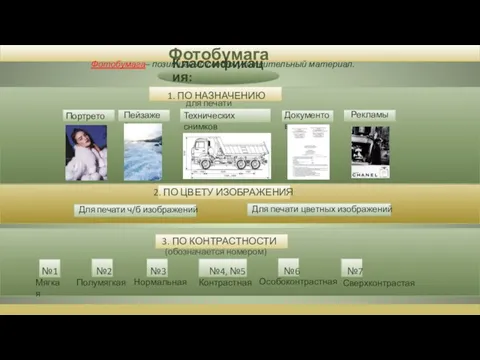 Фотобумага Фотобумага– позитивный светочувствительный материал. 3. ПО КОНТРАСТНОСТИ (обозначается номером)