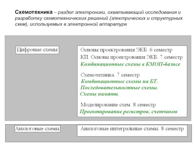 Схемотехника – раздел электроники, охватывающий исследования и разработку схемотехнических решений (электрических и структурных