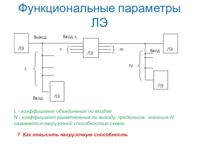 Функциональные параметры ЛЭ L - коэффициент объединения по входам N - коэффициент разветвления