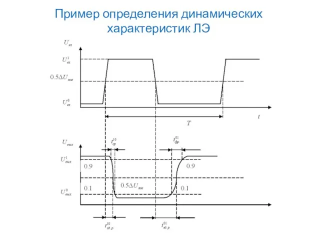 Пример определения динамических характеристик ЛЭ